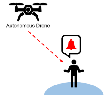 Emergency Signal Localization for Autonomous Drones
