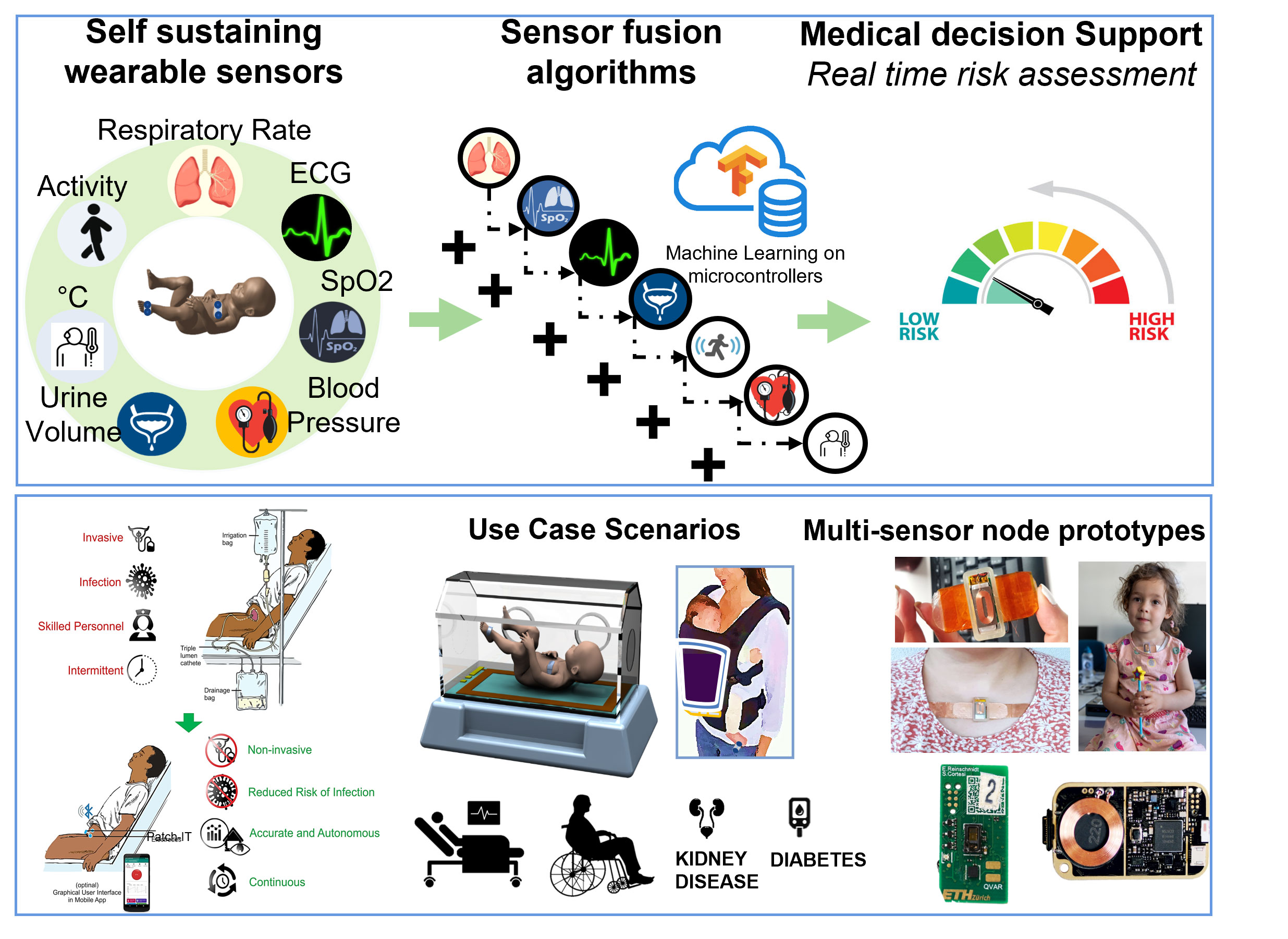 eth biomedical